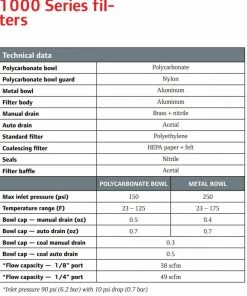 New! ARO 1000 Series Standard Air Compressor Filter, 1/4 in. NPT, Auto Drain, Metal Bowl